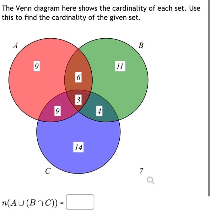 SOLVED: The Venn Diagram Here Shows The Cardinality Of Each Set. Use ...