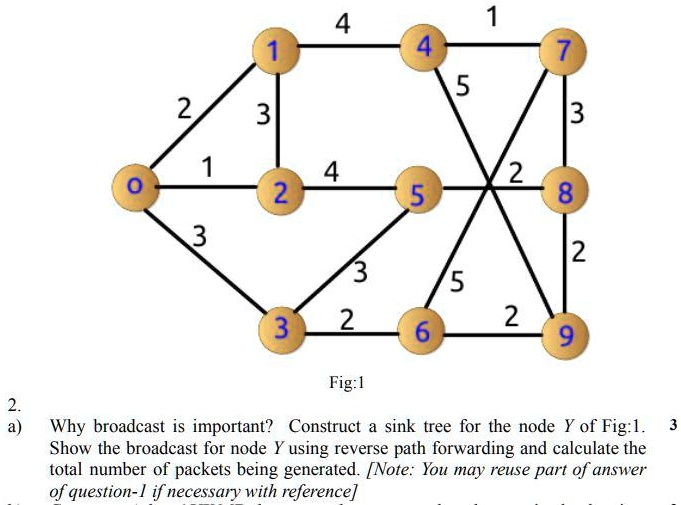 4 1 1 4 7 5 2 3 3 1 4 2 0 2 5 8 3 2 3 5 3 2 2 6 9 Fig: 1 2. a) Why ...