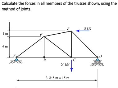 SOLVED: Calculate the forces in ALL members of the trusses shown, using ...