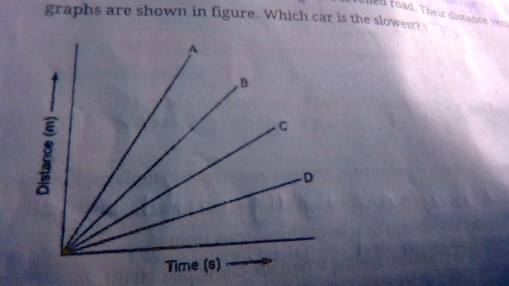 SOLVED: 'four Cars A,B,C And D Are Moving On A Leveled Road. Their ...