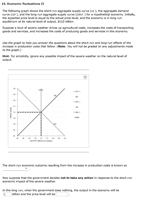 SOLVED: 15.Economic fluctuations II The following graph shows the short ...