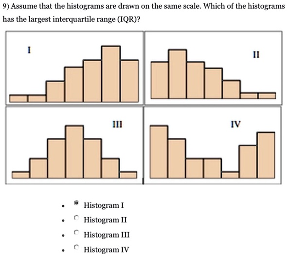 SOLVED 9) Assume that the histograms are drawn on the same scale