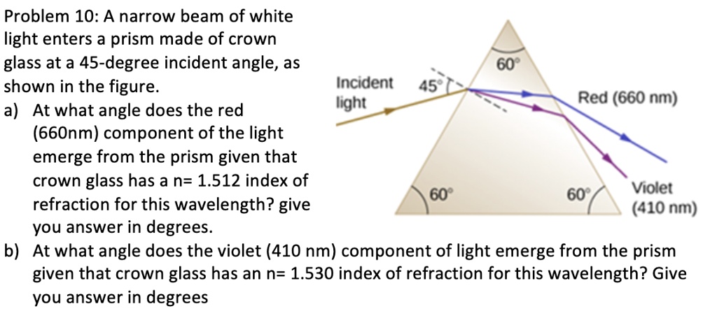 A Narrow Beam Of White Light Enters Prism - The Best Picture Of Beam