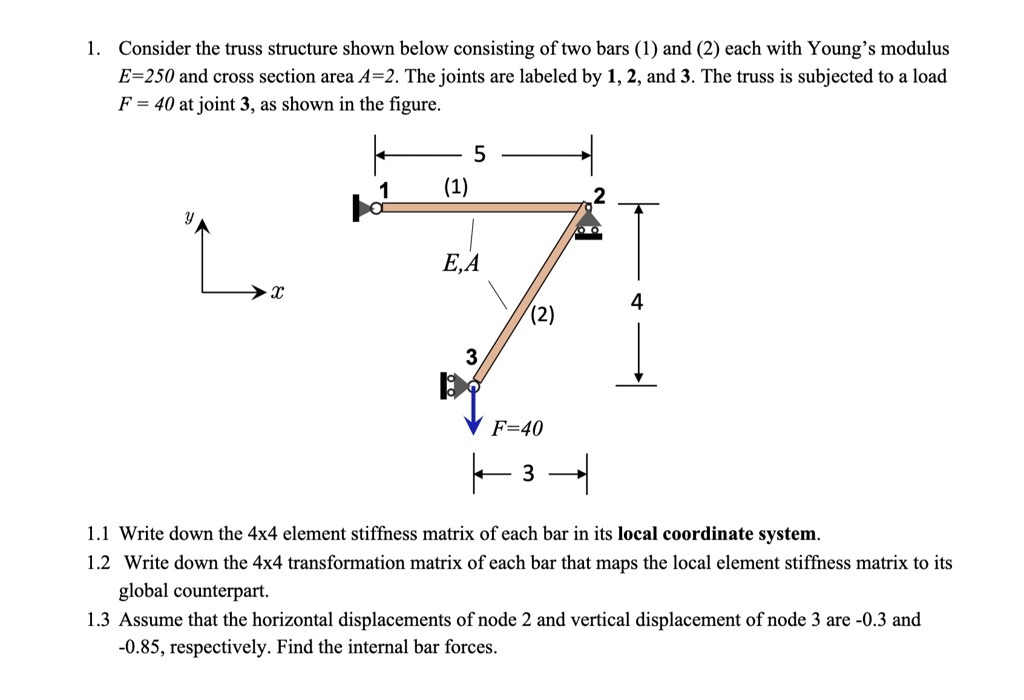 SOLVED: 1. Consider the truss structure shown below consisting of two ...