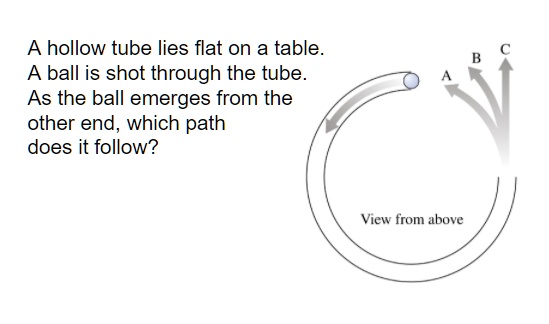 A hollow tube lies flat on a table.
A ball is shot through the tube.
As the ball emerges from the
other end, which path
does it follow?
View from above
A B C