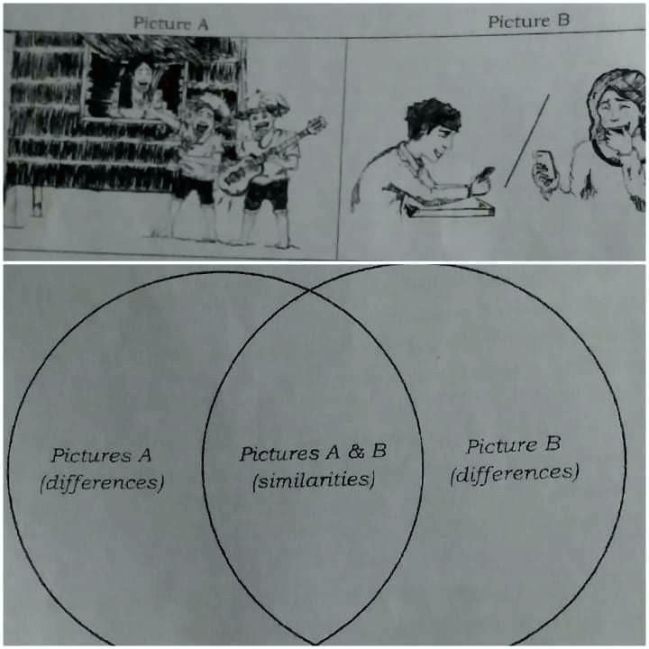 SOLVED: 'identify The Differences Between Picture A And B Picrurc A ...