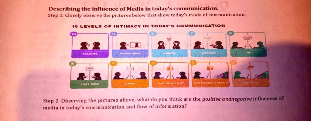 positive influence of media