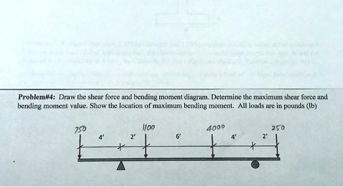 SOLVED: Problem#4: Draw the shear force and bending moment diagram ...