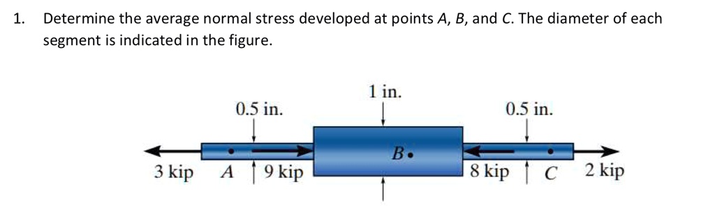 1. Determine the average normal stress developed at points A, B, and C ...