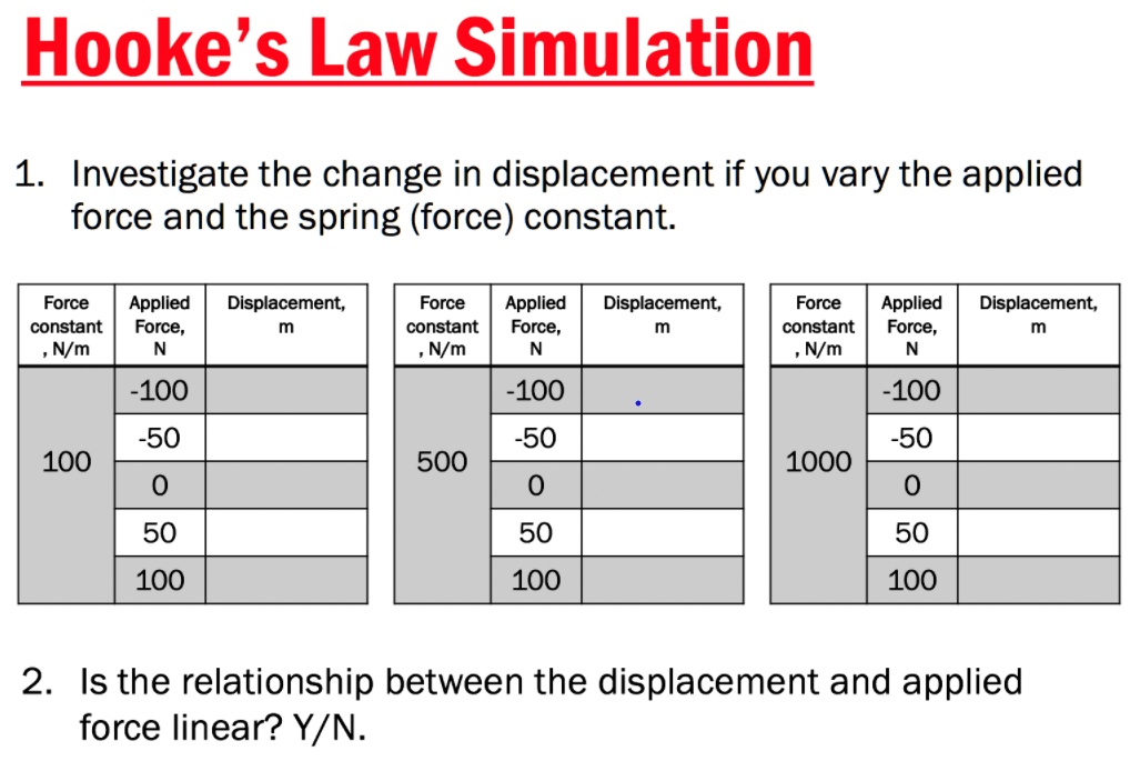 SOLVED Hooke's Law Simulation 1 Investigate the change in displacement