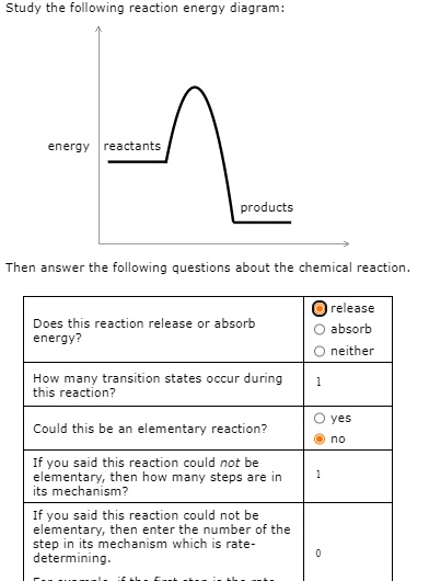 SOLVED: Study the following eaction energy diagram: energy ...