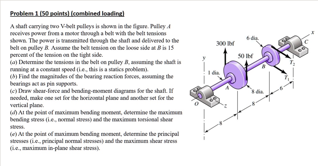 SOLVED: A shaft carrying two V-belt pulleys is shown in the figure ...