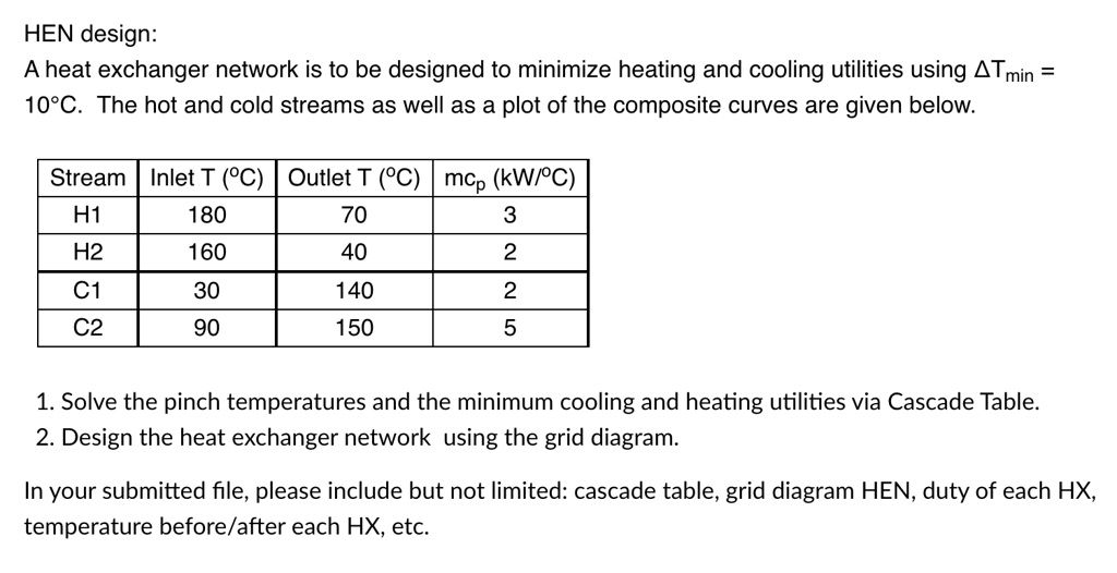 SOLVED: HEN Design: A Heat Exchanger Network Is To Be Designed To ...