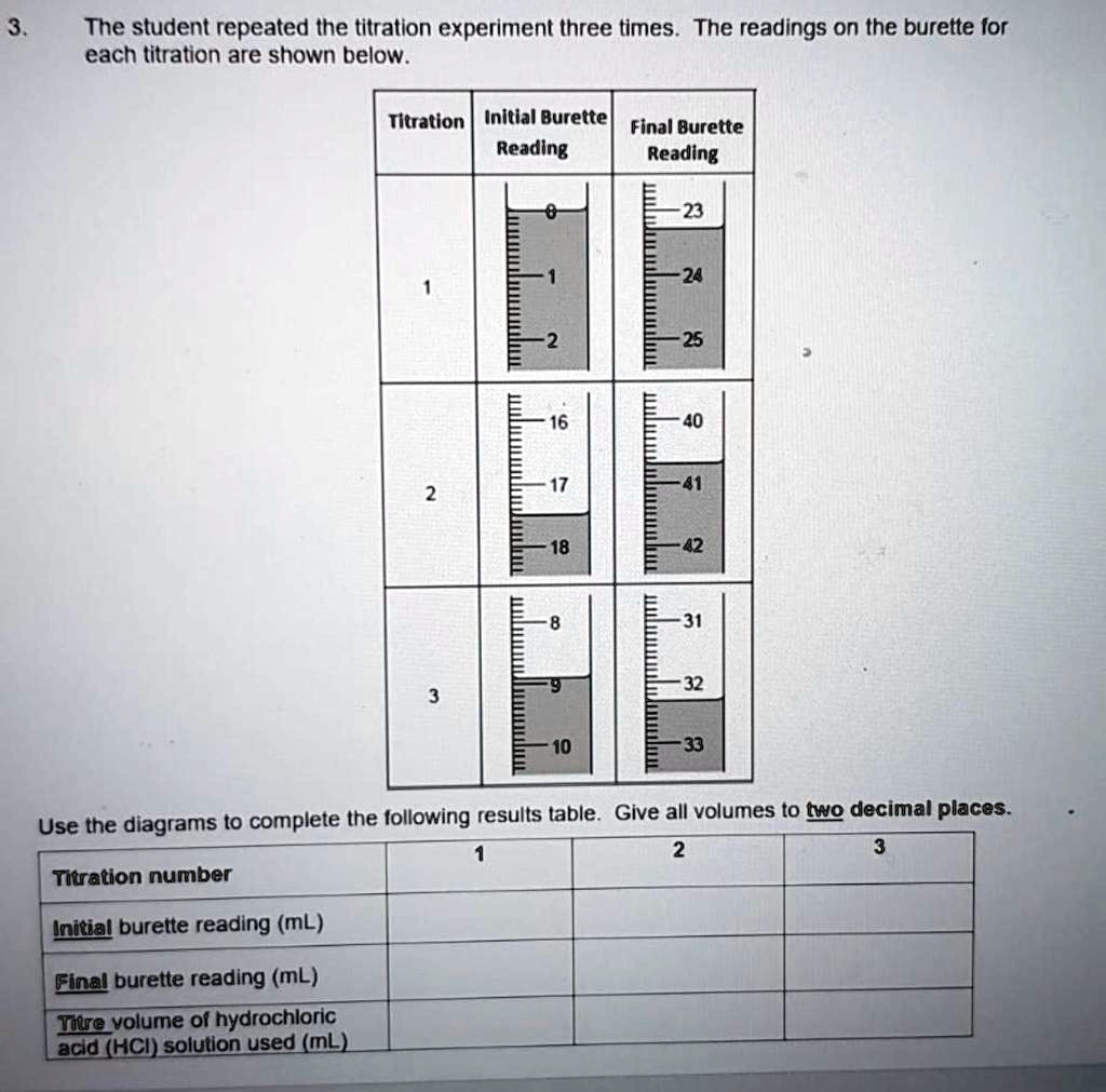 SOLVED The student repeated the titration experiment three times. The