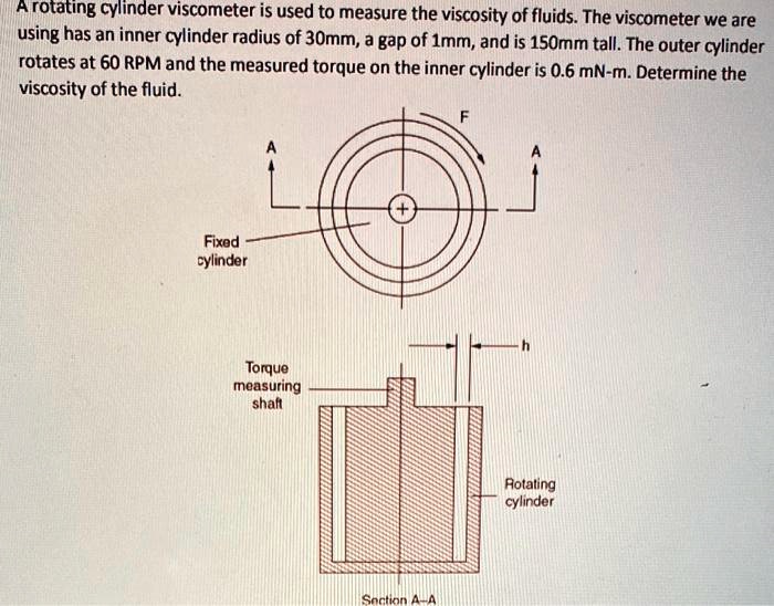 A rotating cylinder is used to measure the viscosity of