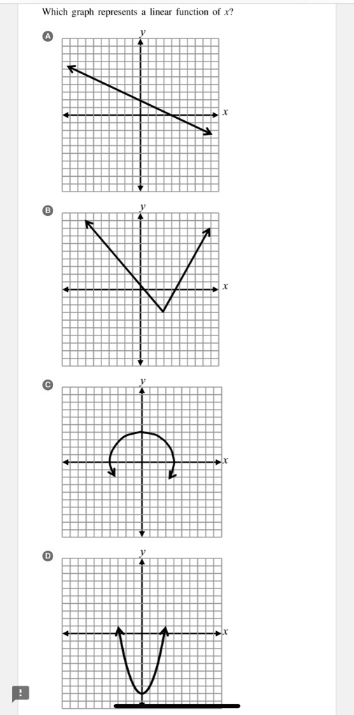 which of the following graph represents a linear function