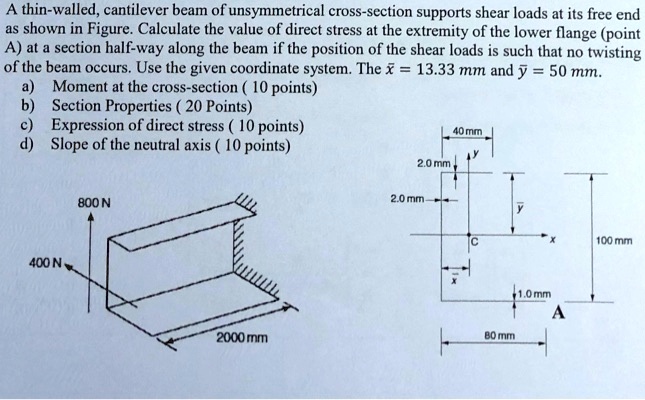 SOLVED: A thin-walled, cantilever beam of unsymmetrical cross-section ...