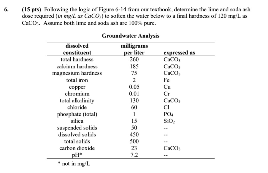 SOLVED (15 pts) Following the logic of Figure 614 from our textbook