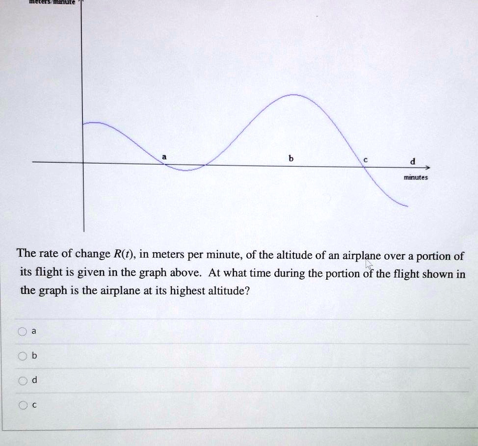 SOLVED: The rate of change R(t), in meters per minute, of the altitude ...