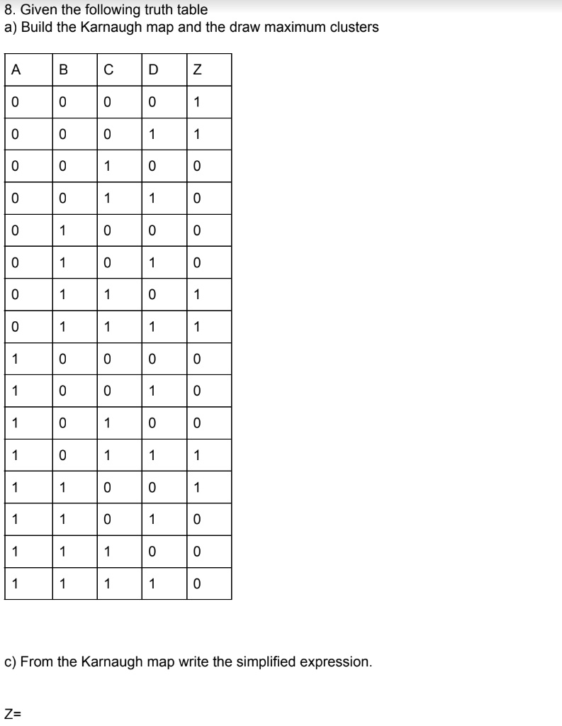 Solved 8 Given The Following Truth Table Build The Karnaugh Map And The Draw Maximum Clusters