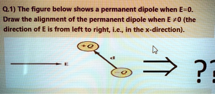 SOLVED: Q.1) The figure below shows a permanent dipole when E=0 Draw ...