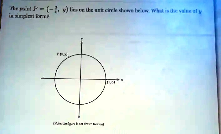 SOLVED: Thc point P = (= in simplest lorm? lies on the unit circle ...