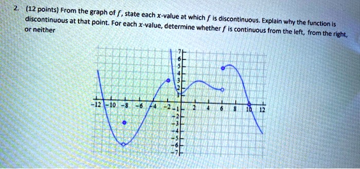SOLVED: (12 points) From the graph of f, state discontinuous at that ...