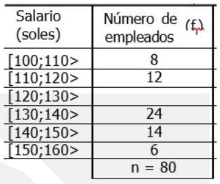 SOLVED: la tabla muestra una distribución de frecuencias de los ...