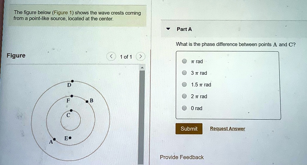 SOLVED The figure below (Figure 1) shows the wave crests coming from a