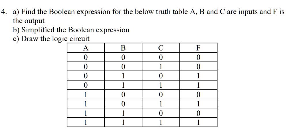 SOLVED: 4. Find the Boolean expression for the below truth table A B ...