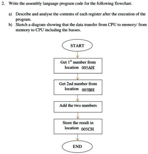 SOLVED: Write the assembly language program code for the following ...