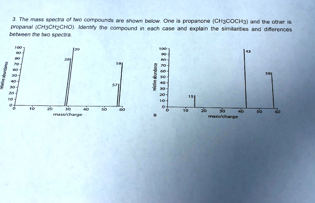 The Mass Spectra Of Two Compounds Are Shown Below One Is Propanone Ch Coch And The Other Is