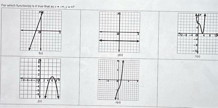 For which function(s) is it true that as x → -∞, y →∞?