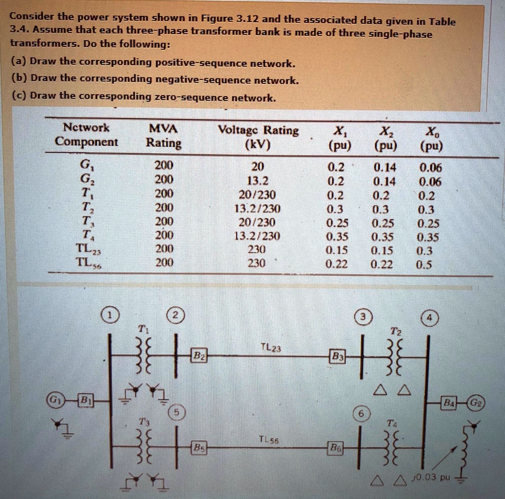 Sequence Network Components Table Consider the power system shown in Figure 3.12 and the associated data ...