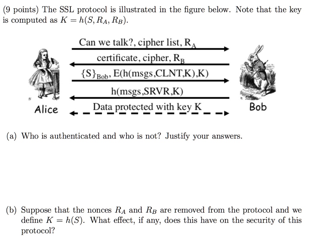 Solved 9 Points The Ssl Protocol Is Illustrated In The Figure Below