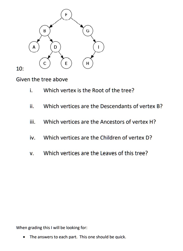 SOLVED: 10: Given the tree above Which vertex is the Root of the tree ...