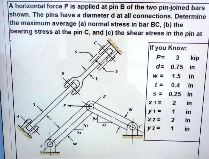 SOLVED: A horizontal force P is applied at pin B of the two pin-joined ...