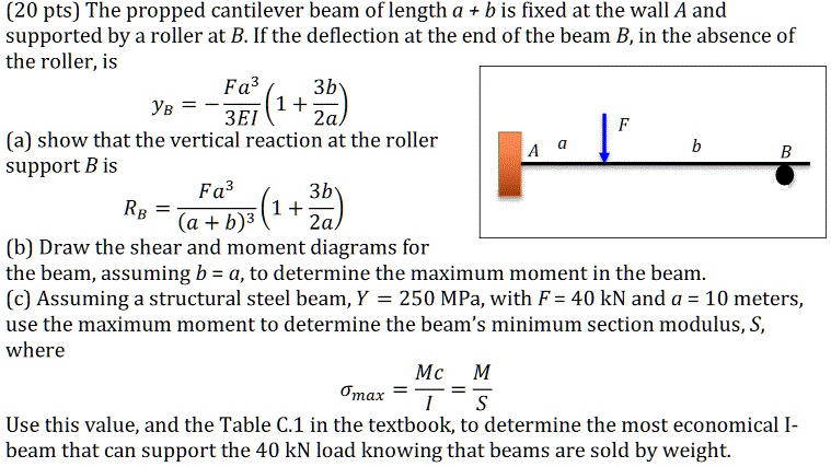 (20 pts) The propped cantilever beam of length a + b is fixed at the ...
