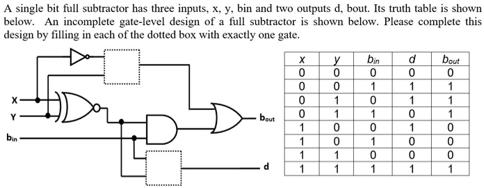 SOLVED: A single-bit full subtractor has three inputs: x, y, and bin ...