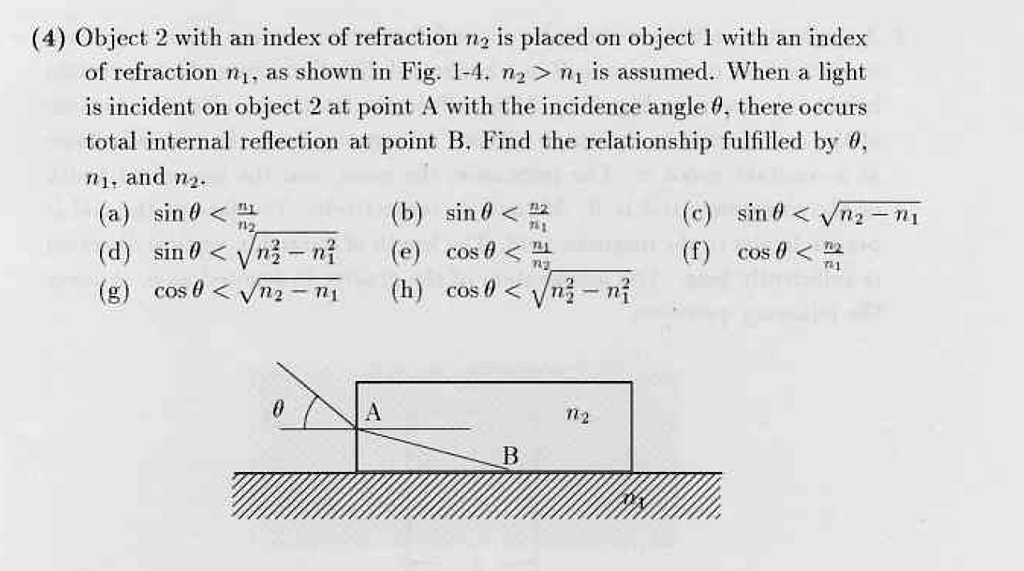 SOLVED Object 2 with an index of refraction n2 is placed on object 1
