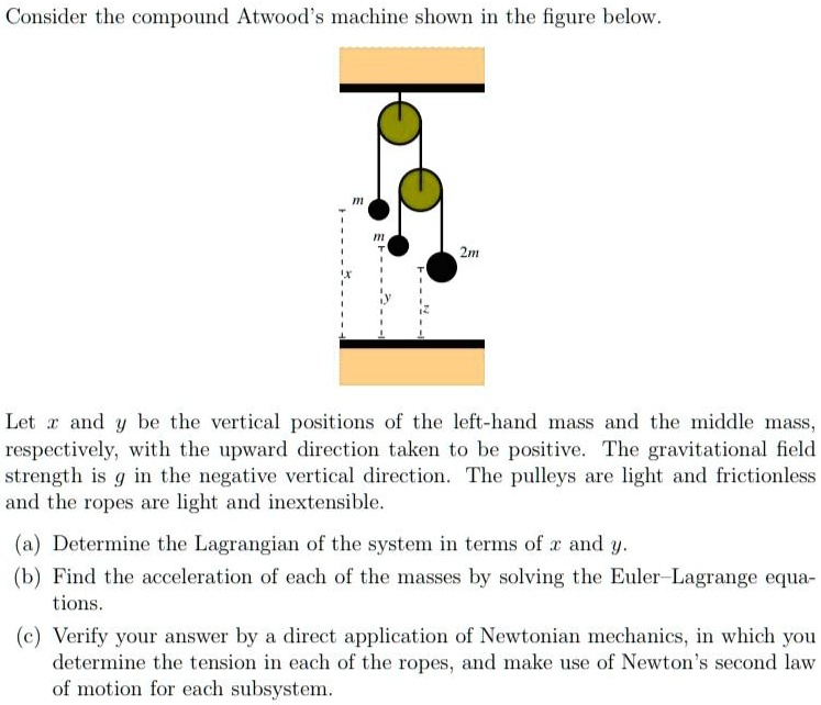 Consider the compound Atwood's machine shown in the figure below. m m ...