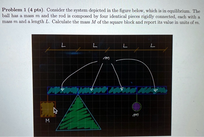 Problem 1 (4 pts). Consider the system depicted in the figure below, which is in equilibrium. The ball has a mass m and the rod is composed by four identical pieces rigidly connected, each with a mass m and a length L. Calculate the mass M of the square block and report its value in units of m.