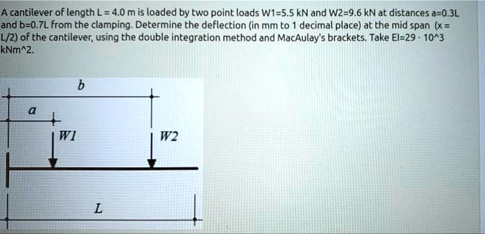 SOLVED: A Cantilever Of Length L = 4.0 M Is Loaded By Two Point Loads ...