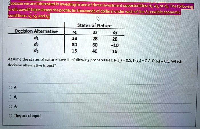 Suppose we are interested in investing in one of three investment opportunities: d1, d2, or d3. The following profit payoff table shows the profits (in thousands of dollars) under each of the 3 possible economic conditions: S1, S2, and S3.
States of Nature
Decision Alternative
S1
S2
S3
d1
38
28
28
d2
80
60
-10
d3
15
40
16
Assume the states of nature have the following probabilities: P(s?) = 0.2, P(s?) = 0.3, P(s?) = 0.5. Which decision alternative is best?
? d?
? d?
? d?
? They are all equal.