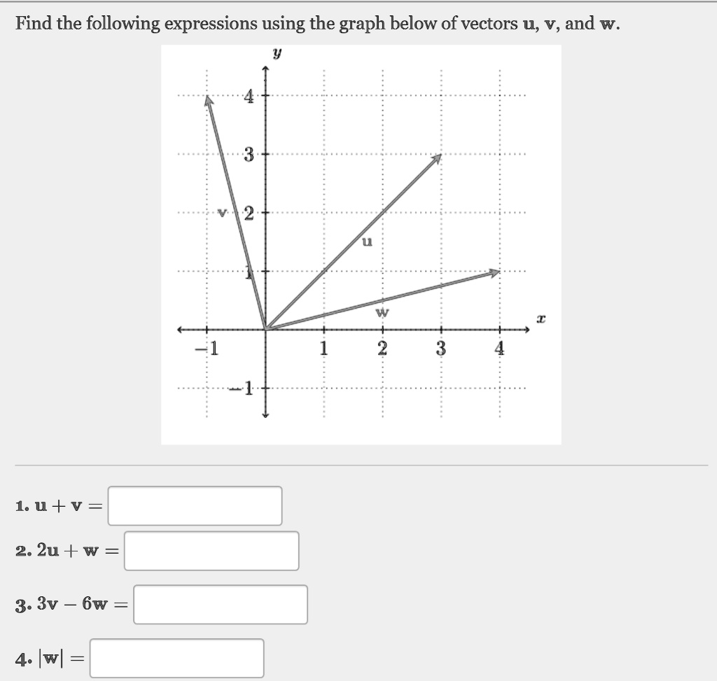 Find the following expressions using the graph below of vectors u, v, and w.
1. u + v =
2. 2u + w =
3. 3v - 6w =
4. |w| =