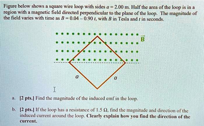 figure below shows square wire loop with sides a 200 m half the area of ...