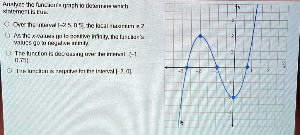 Analyze the function's graph to determine which statement is true
