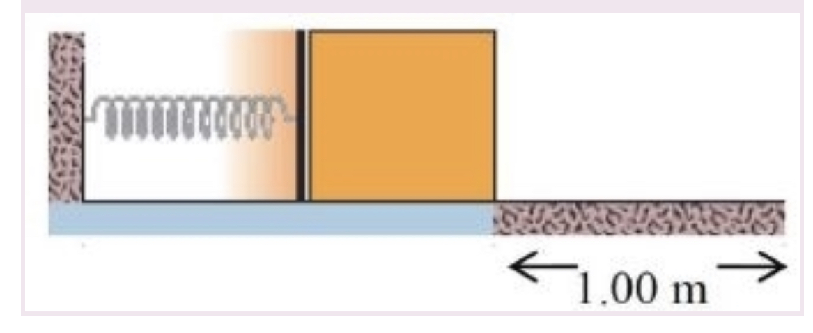 a block with mass m 050 kg is forced against a horizontal spring of spring constant 100 nm and negligible mass compressing the spring distance of 020 m as shown in figure when released the block moves