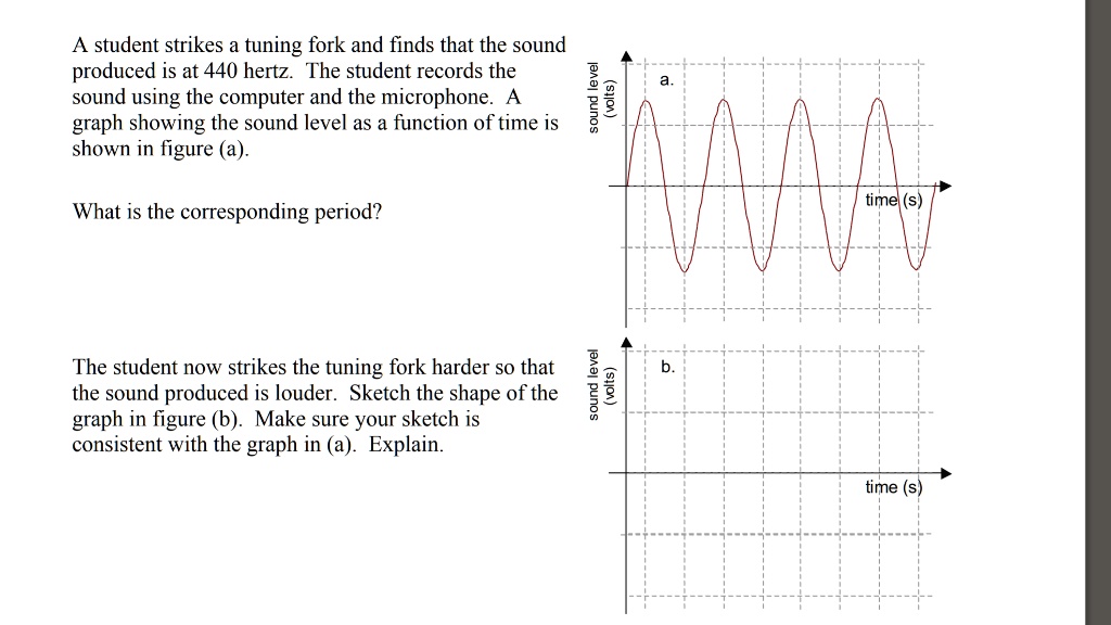 A student strikes a tuning fork and finds that the sound produced is at ...