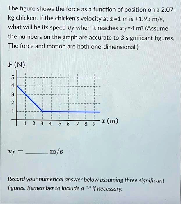 SOLVED: The figure shows the force as a function of position on a 2.07 ...